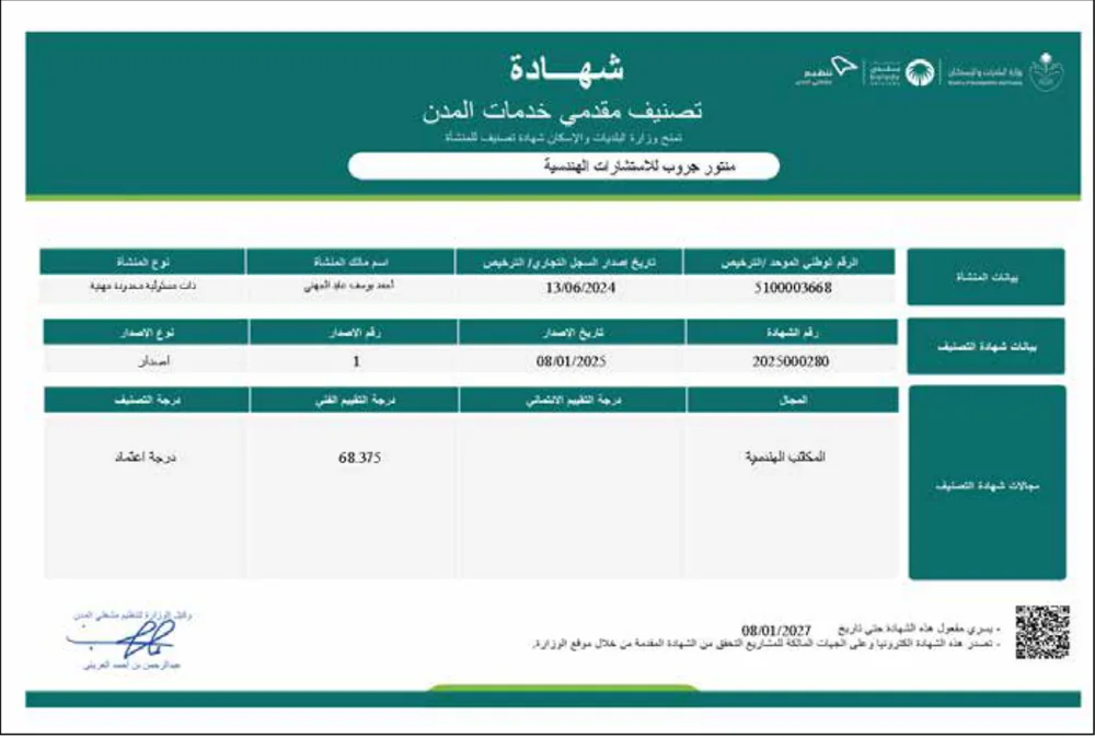 Saudi Cities Services Provider Classification
